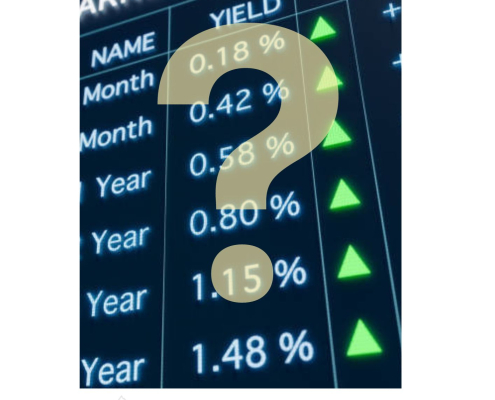 Interest rates