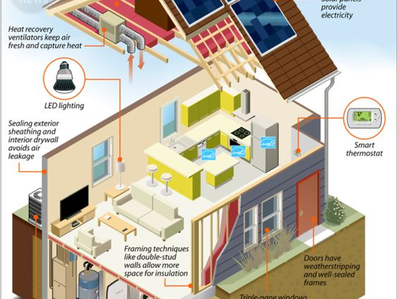 CMHC's Eco-Improvement Program
