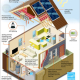 CMHC's Eco-Improvement Program