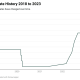 Economic Chaos or Opportunity?